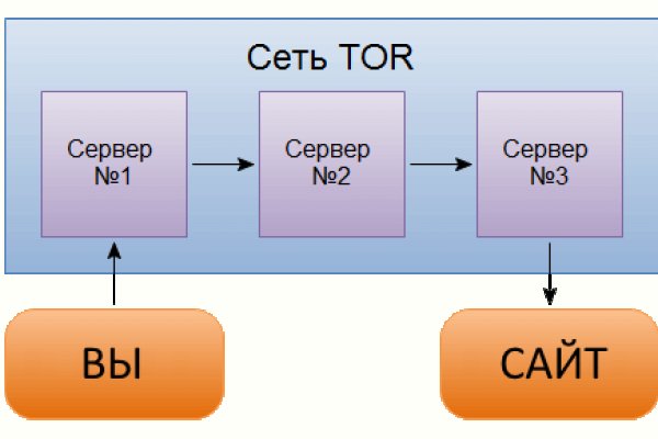 Кракен дарк сайт