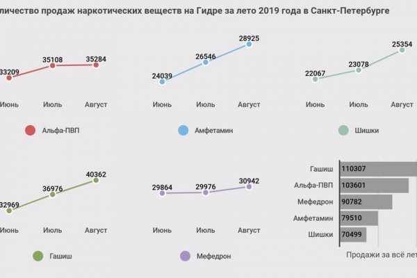 Как зайти на кракен с айфона