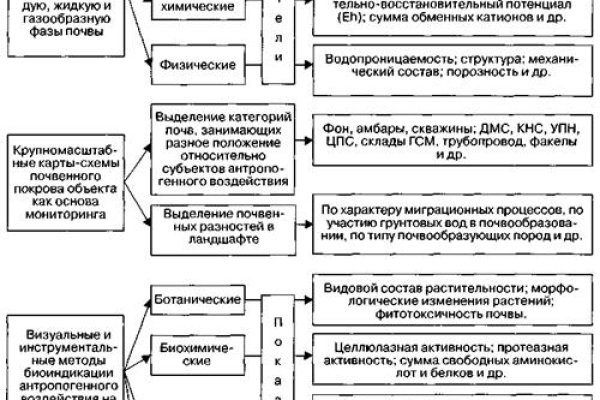 Адрес кракена